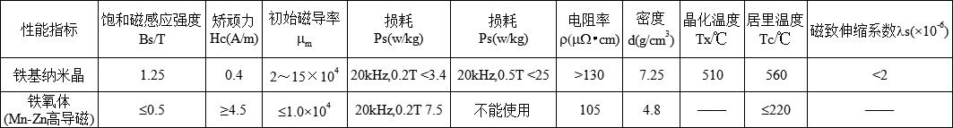 纳米晶共模电感磁芯2.png