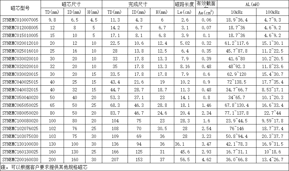 纳米晶共模电感磁芯3.png